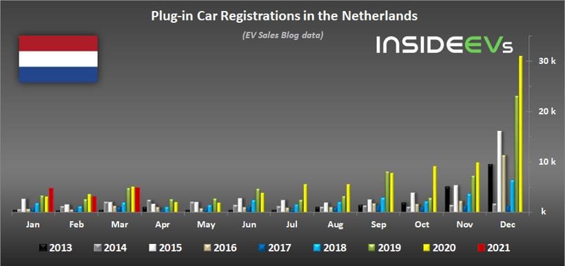 Sales volume, Tesla, global new energy in March 2021