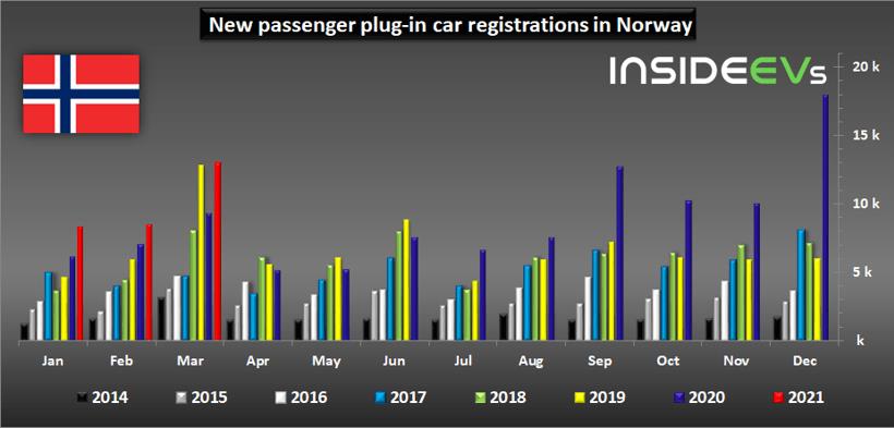Sales volume, Tesla, global new energy in March 2021